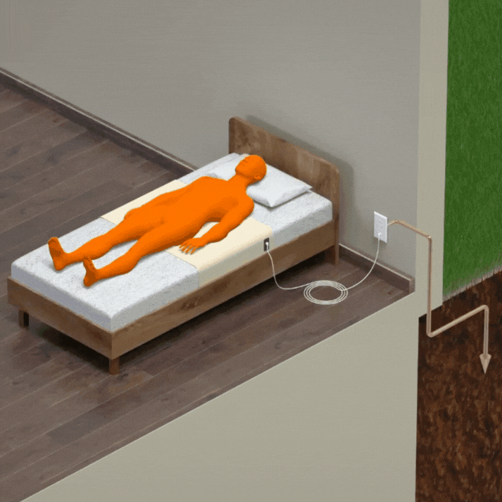 Nature Resting™ Sheets - One Time